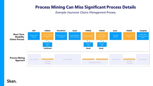 Missing Process Mining Details