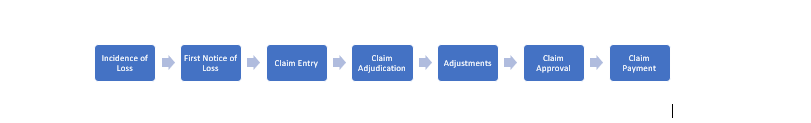 Traditional Method of Process Mapping